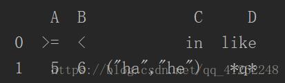 解决python 执行sql语句时所传参数含有单引号的问题