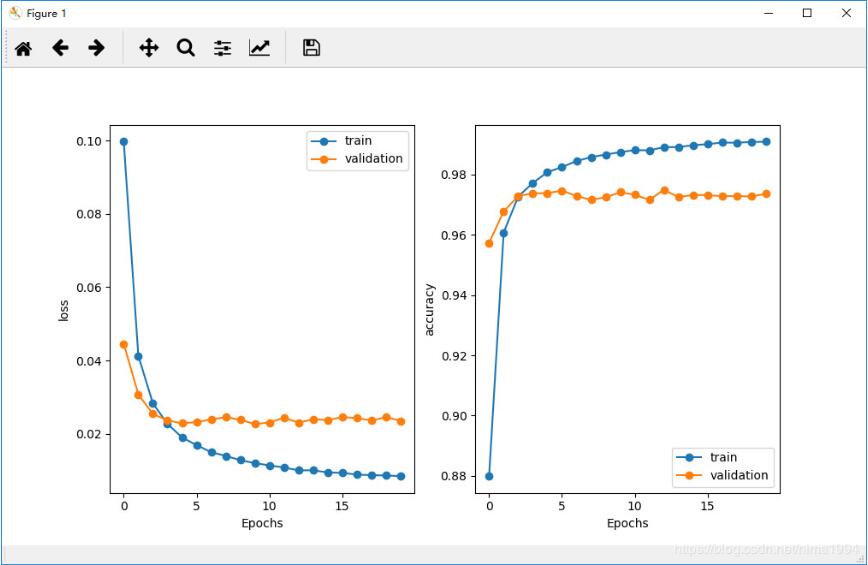 keras的siamese(孪生网络)实现案例