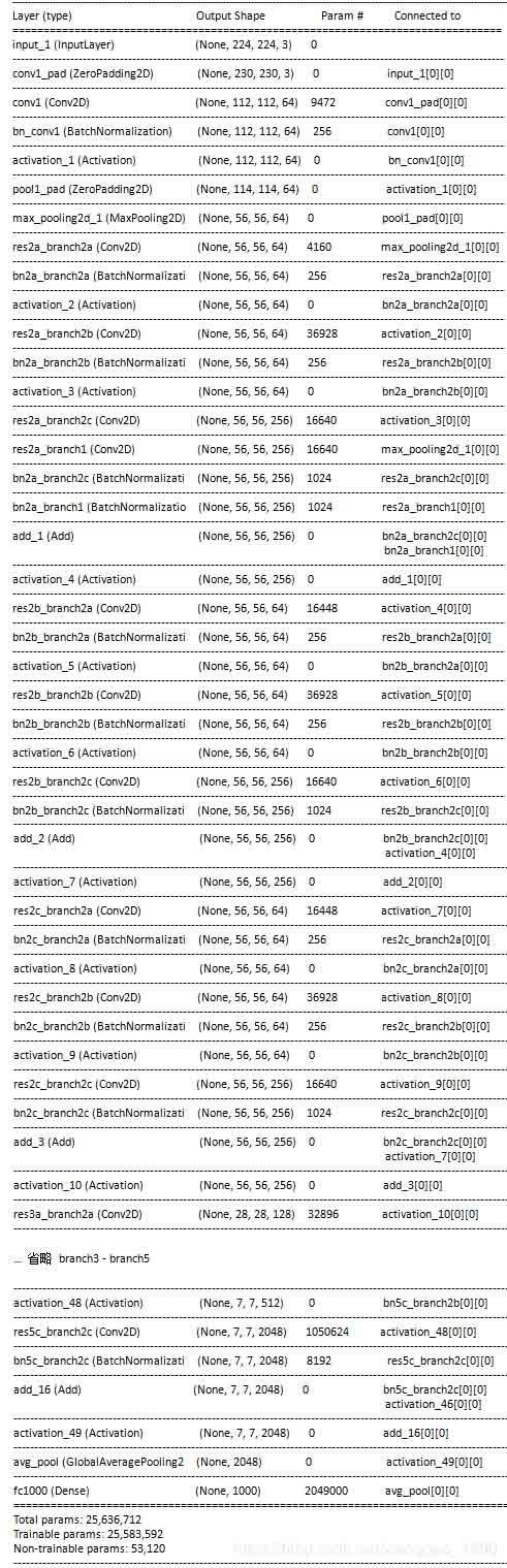 keras读取h5文件load_weights、load代码操作