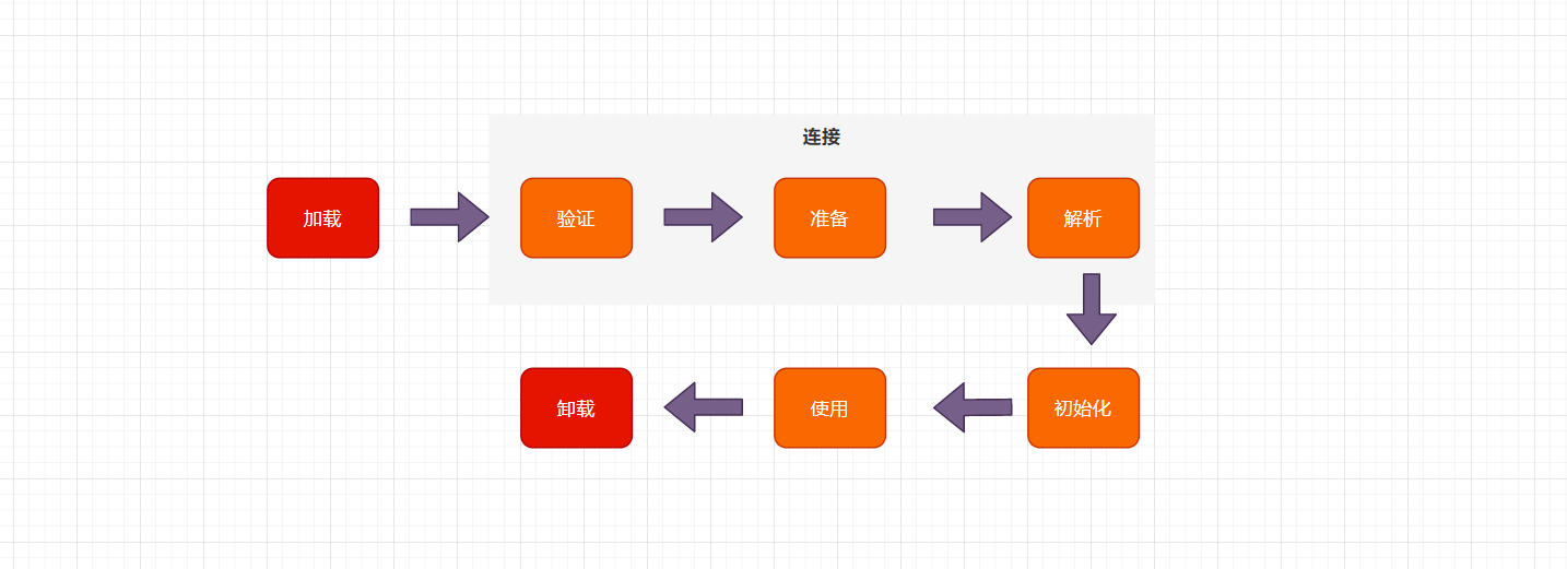 Java类加载机制实现流程及原理详解
