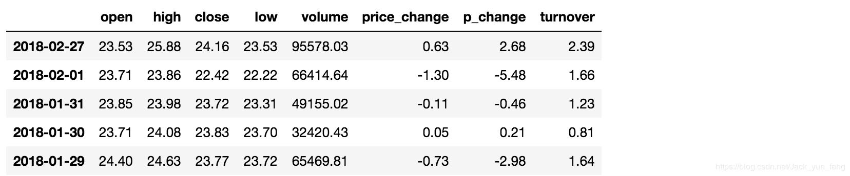 pandas DataFrame运算的实现