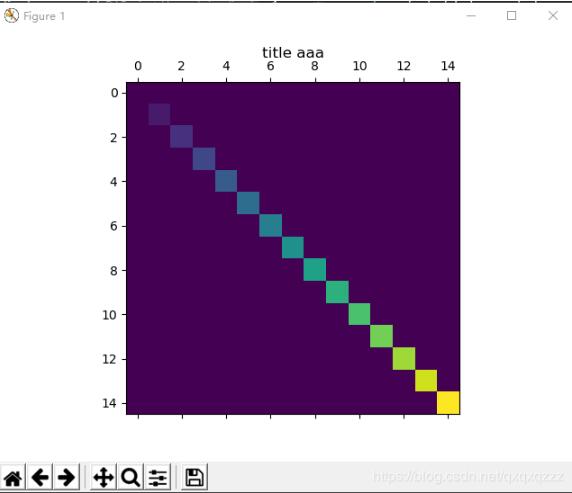 使用pyplot.matshow()函数添加绘图标题