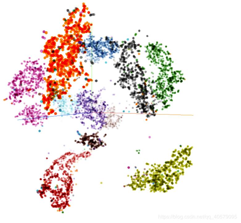 基于Tensorflow的MNIST手写数字识别分类