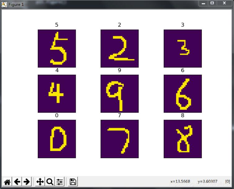 Tensorflow之MNIST CNN实现并保存、加载模型