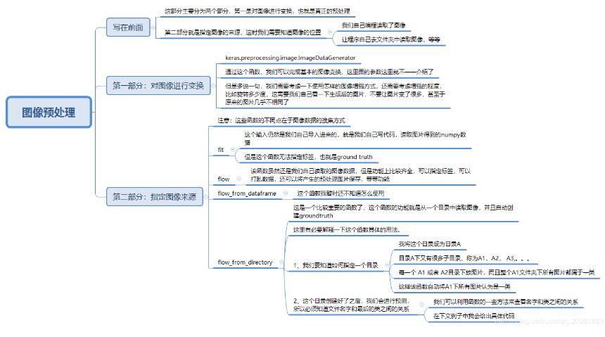 keras实现图像预处理并生成一个generator的案例