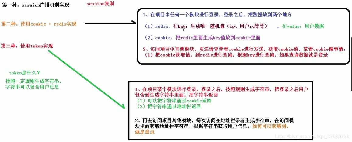 SpringBoot整合SSO(single sign on)单点登录