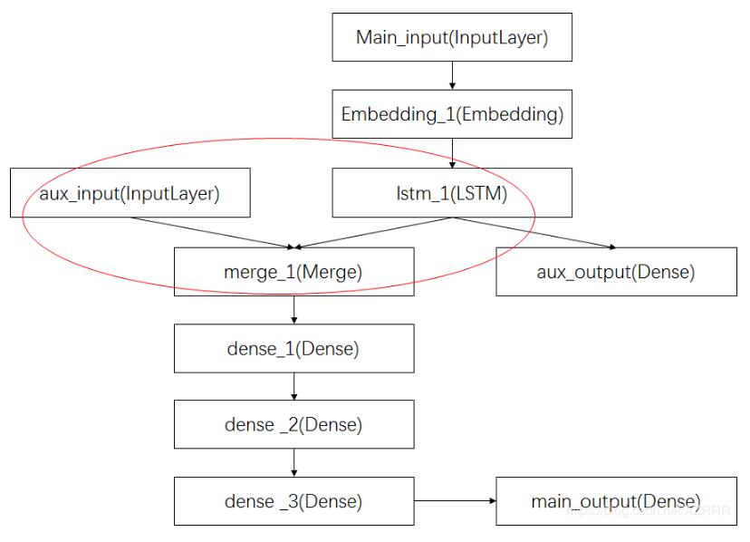 keras 回调函数Callbacks 断点ModelCheckpoint教程