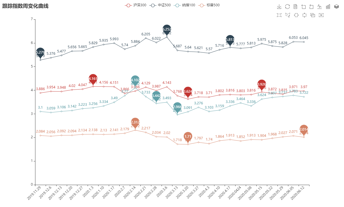 Python读取Excel数据并生成图表过程解析