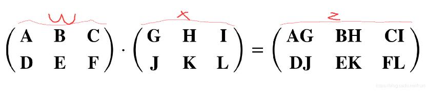 浅谈keras中的batch_dot,dot方法和TensorFlow的matmul