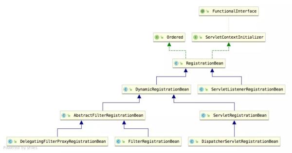 手把手教你SpringBoot过滤器N种注册方式