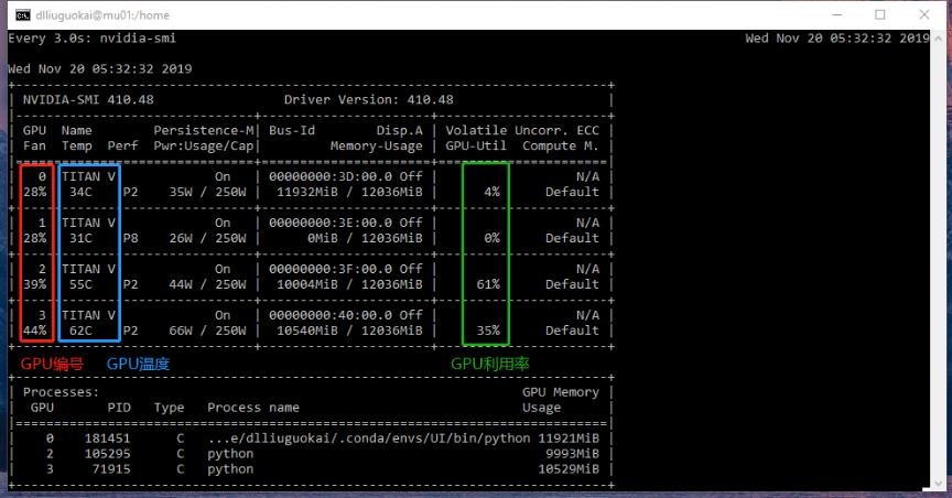 Keras - GPU ID 和显存占用设定步骤
