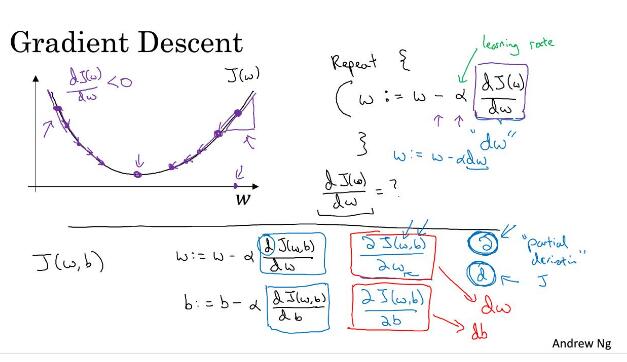 PyTorch中model.zero_grad()和optimizer.zero_grad()用法