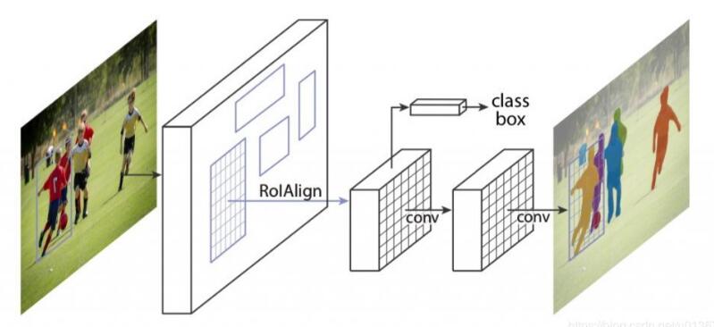 在Pytorch中使用Mask R-CNN进行实例分割操作