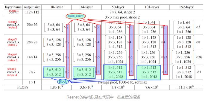 Pytorch mask-rcnn 实现细节分享