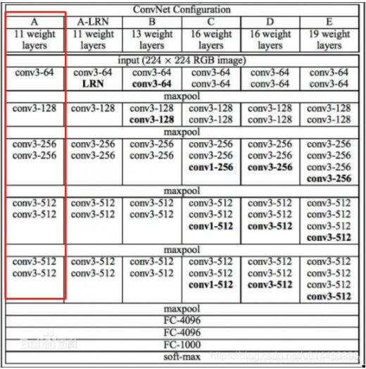 pytorch VGG11识别cifar10数据集(训练+预测单张输入图片操作)