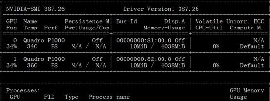 Pytorch 高效使用GPU的操作