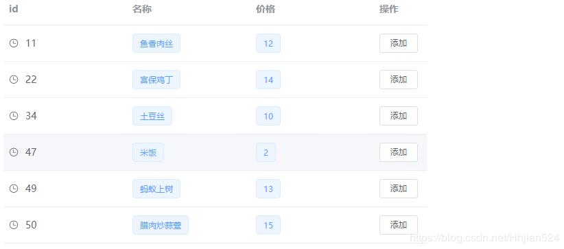 vuex实现购物车功能