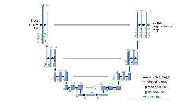 PyTorch的torch.cat用法