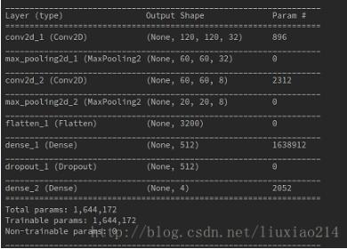 使用Keras建立模型并训练等一系列操作方式