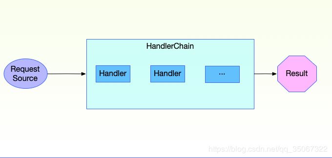 全面解析Spring Security 内置 Filter