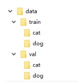keras实现VGG16 CIFAR10数据集方式