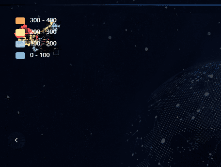 Element图表初始大小及窗口自适应实现