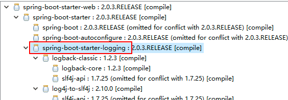 Spring Boot日志技术logback原理及配置解析