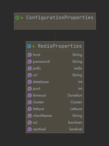 Spring Boot 快速集成 Redis的方法
