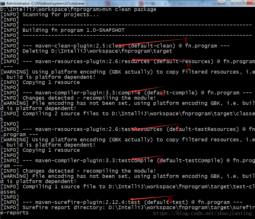 理解maven命令package、install、deploy的联系与区别
