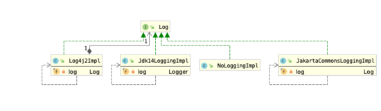 Mybaits 实现打印sql语句的代码