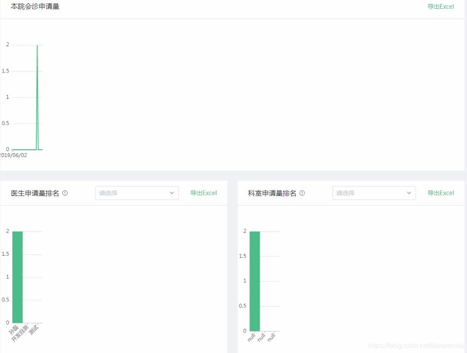 解决echarts图表使用v-show控制图表显示不全的问题