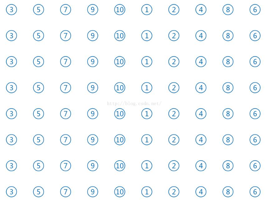在vue中使用Echarts利用watch做动态数据渲染操作