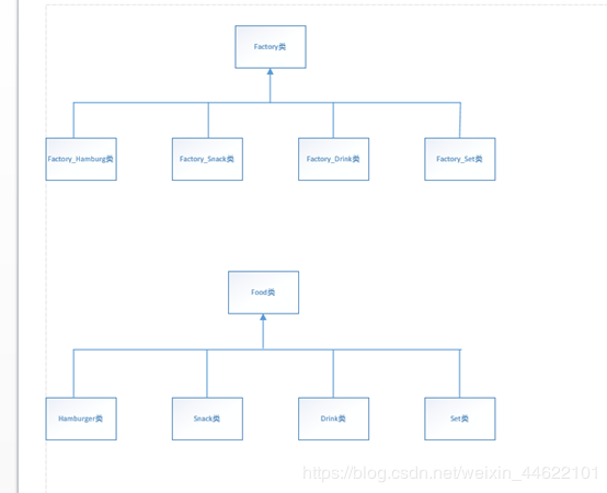 C++实现KFC点餐系统