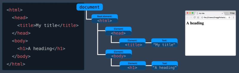 何时/使用 Vue3 render 函数的教程详解