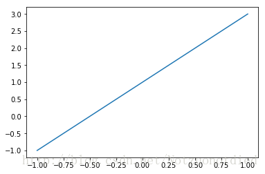 Python Matplotlib简易教程(小白教程)