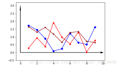 matplotlib.pyplot.plot()参数使用详解