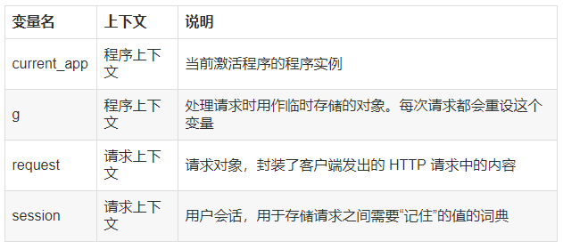 python的flask框架难学吗
