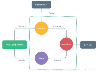 Vue.js中使用Vuex实现组件数据共享案例