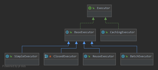 通过源代码分析Mybatis的功能流程详解