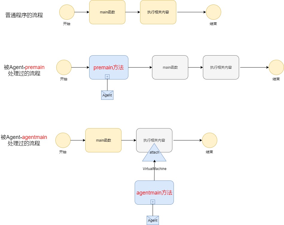JDK1.6“新“特性Instrumentation之JavaAgent(推荐)