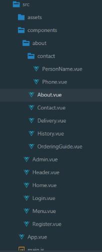 vue-路由精讲 二级路由和三级路由的作用