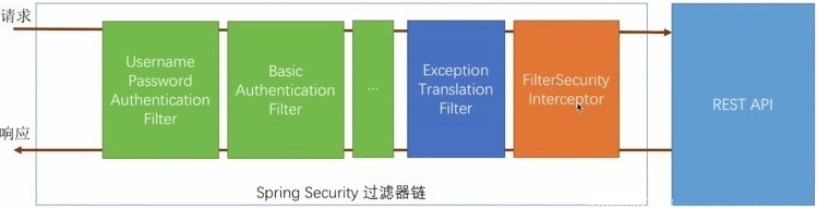 SpringBoot整合Spring Security的详细教程