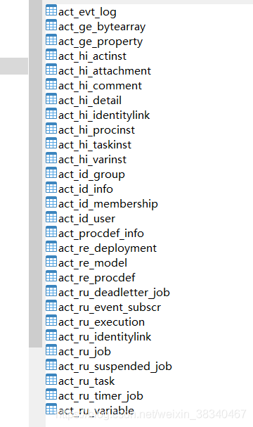 关于在IDEA中SpringBoot项目中activiti工作流的使用详解