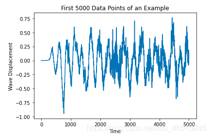 使用tensorflow进行音乐类型的分类