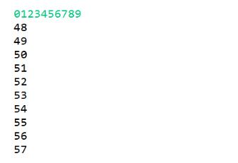 Java中输出字符的ASCII值实例