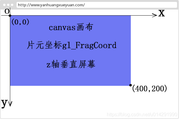 three.js着色器材质的内置变量示例详解
