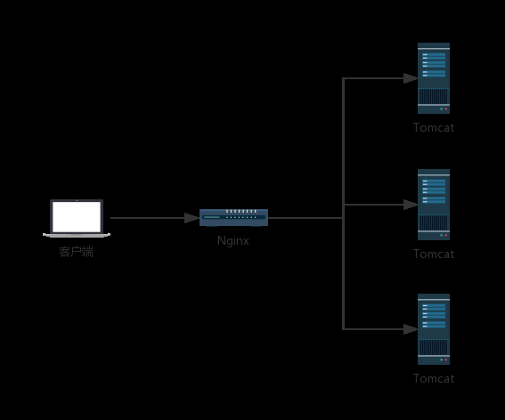 Springboot Session共享实现原理及代码实例