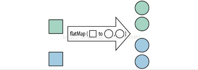 浅谈java8 stream flatMap流的扁平化操作