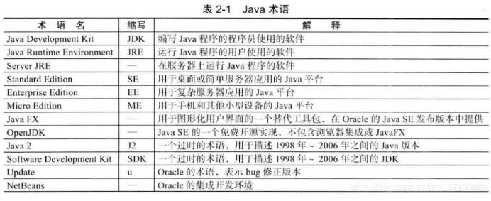 浅谈JAVA版本号的问题 Java版本号与JDk版本