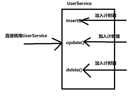 Proxy实现AOP切面编程案例